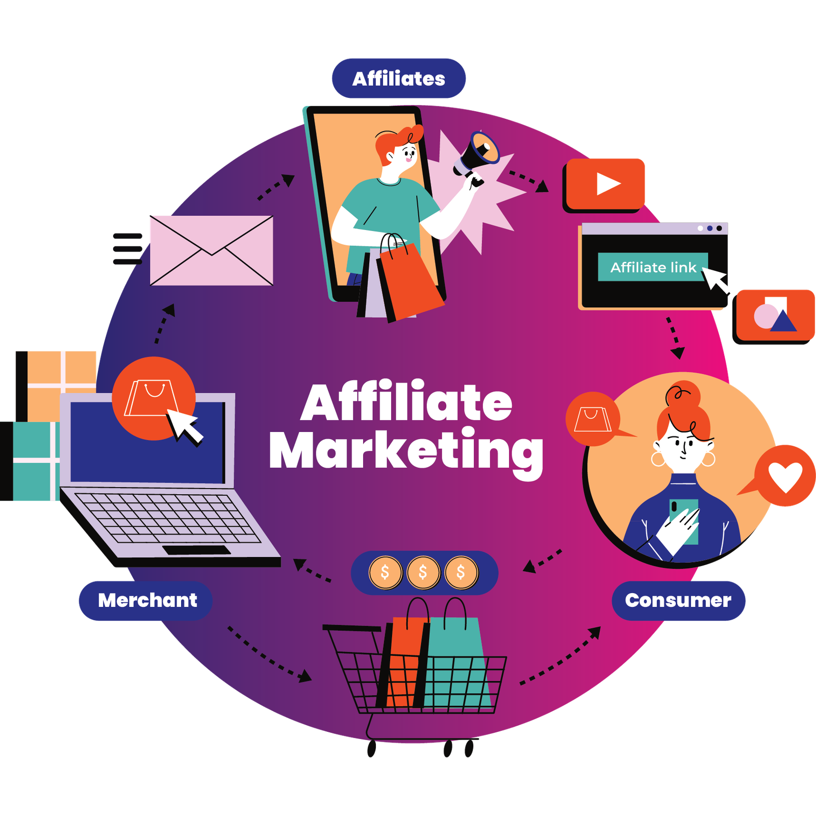 affiliate-marketing